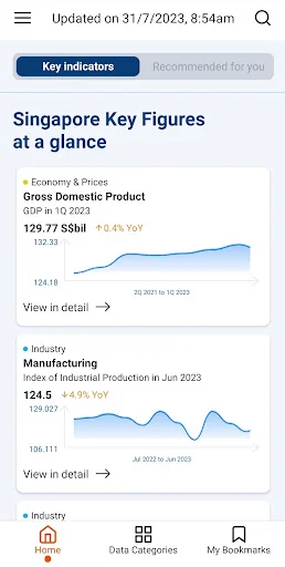 SingStat