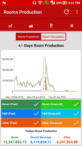 VHP Dashboard