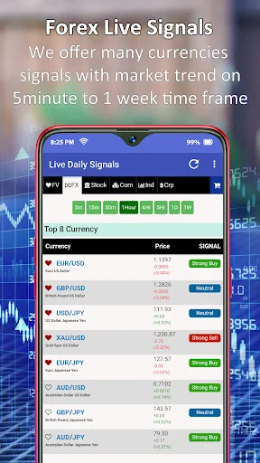 Forex Signals - Live Buy/Sell screenshot 1