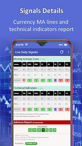 Forex Signals - Live Buy/Sell screenshot 3