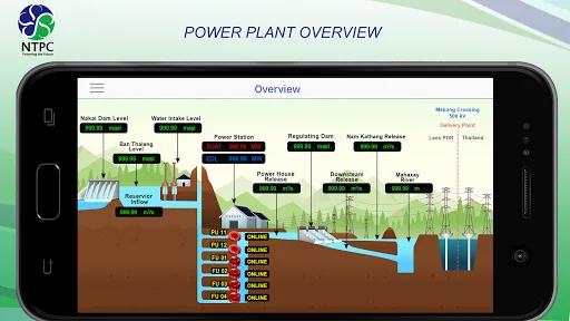 NTPC Mobile