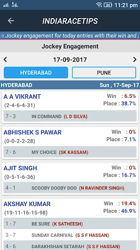 IRTIPS- Race Card AnalysisTips