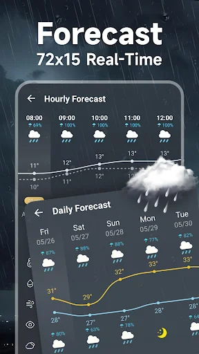 Local Weather Forecast screenshot 2