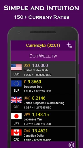 CurrencyEx: Rates Converter