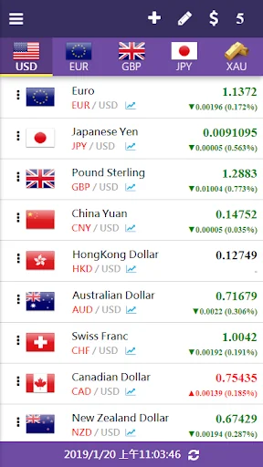 Simple Exchange Rate