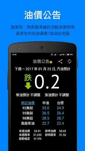 油價公告 (下週油價預測、信用卡加油優惠、附近加油站)