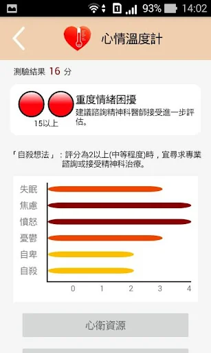 心情溫度計 screenshot 3