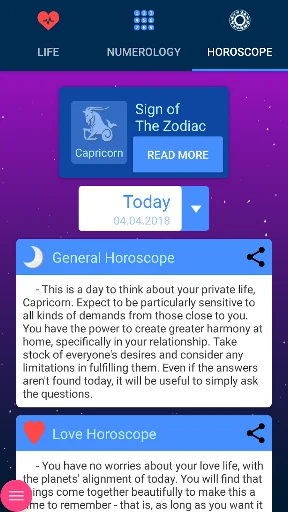 Horoscope of Birth