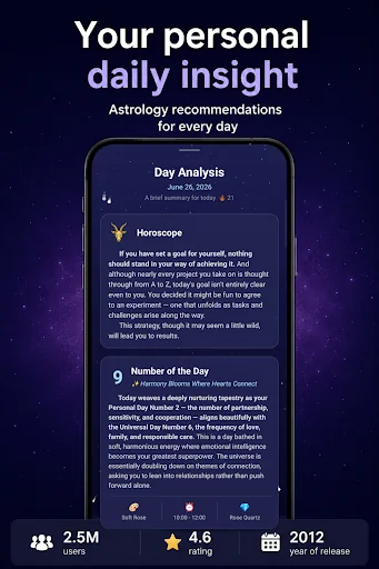 Horoscope of Birth - Astrology
