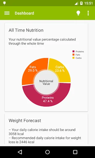 FitCalc Fitness Calculator