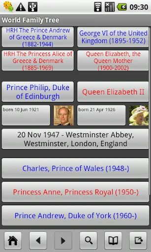 World Family Tree