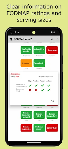 Low FODMAP diet A to Z