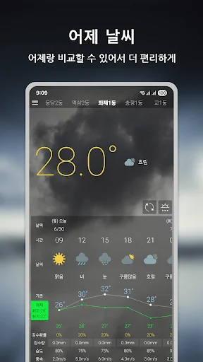 원기날씨 - 미세먼지, 기상청, 날씨 screenshot 4