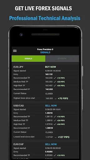 Forex Precision Forex Signals