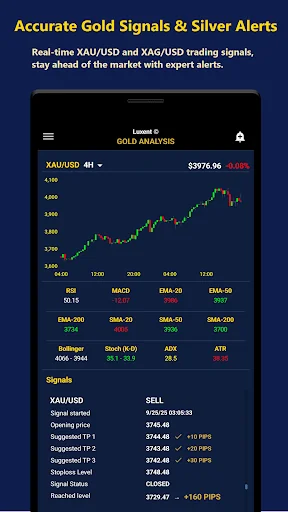 Gold Signals by Luxent