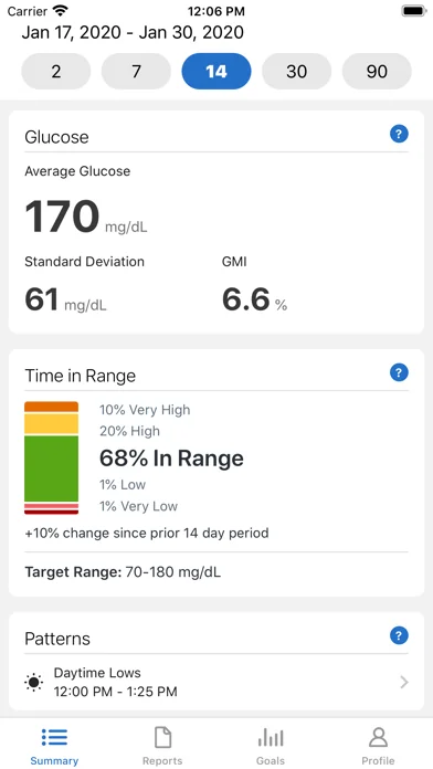 Dexcom Clarity