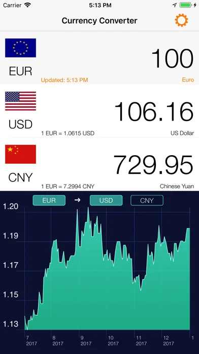 Currency converter: Exchange screenshot 3