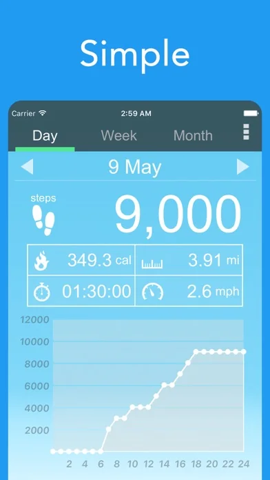 Schrittzähler & Pedometer screenshot 2