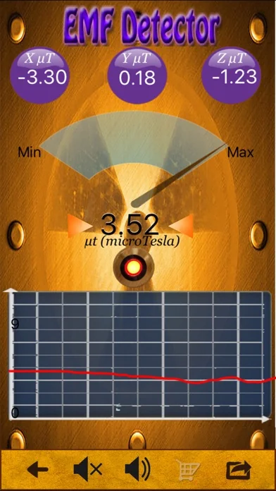 Electromagnetic EMF Detector screenshot 1