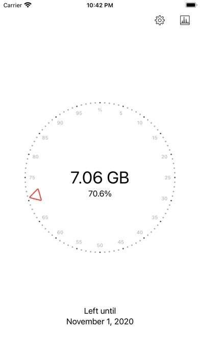 Databit: Datenvolumen