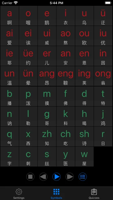 Chinese Pinyin: Learn Mandarin