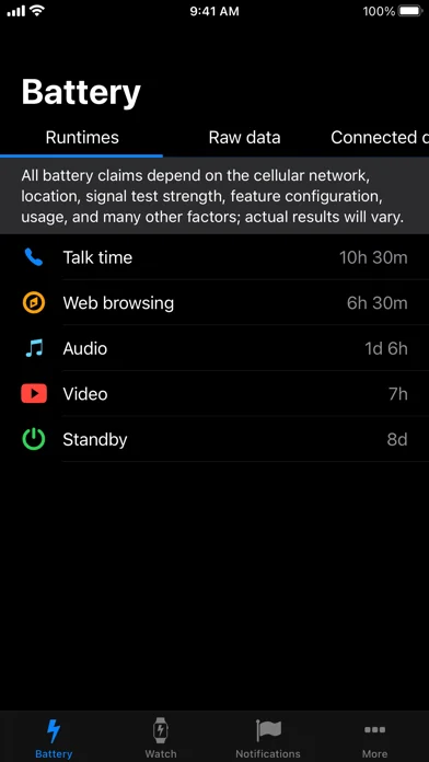 Battery Life