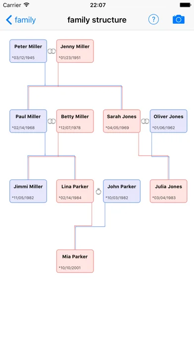 familyStructure
