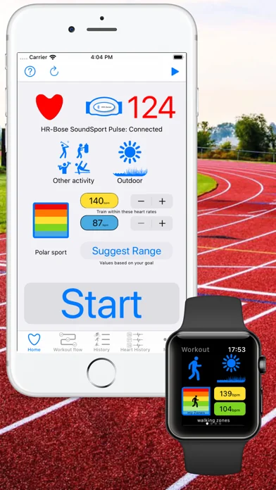 Cardio Zonen
