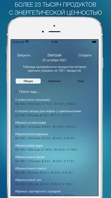 Дневник Питания - Мой Рацион! screenshot 3