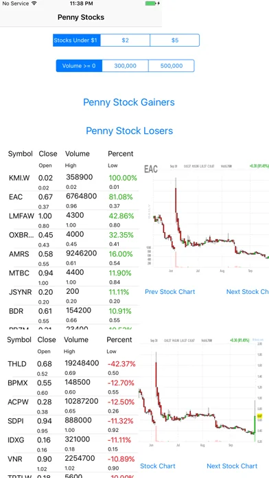 Penny Stocks Pro screenshot 1