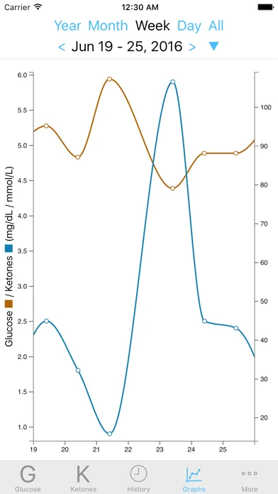 Keto Logger
