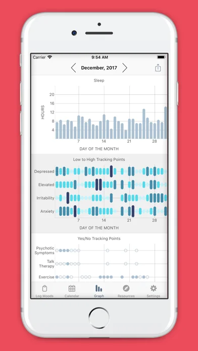 eMoods Bipolar Mood Tracker screenshot 3