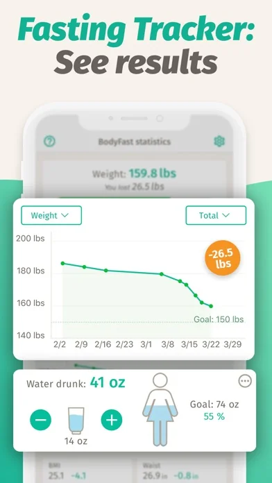 BodyFast: Intervallfasten screenshot 3