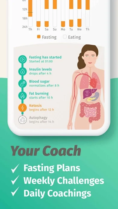 BodyFast: Intervallfasten screenshot 4