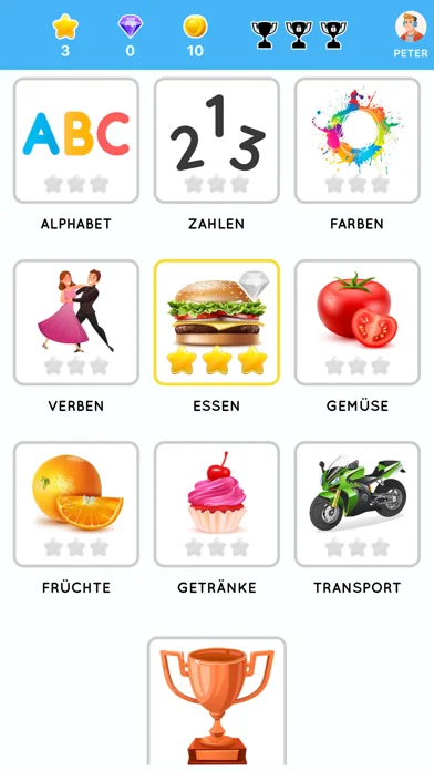 Deutsch Lernen fur Anfänger