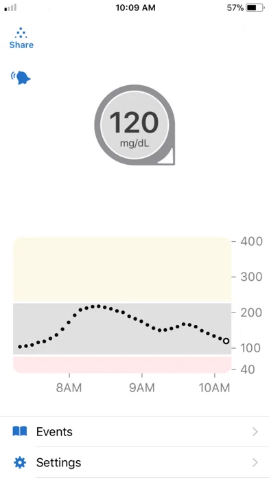 Dexcom G6