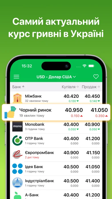 KursGrivni - Курс гривні