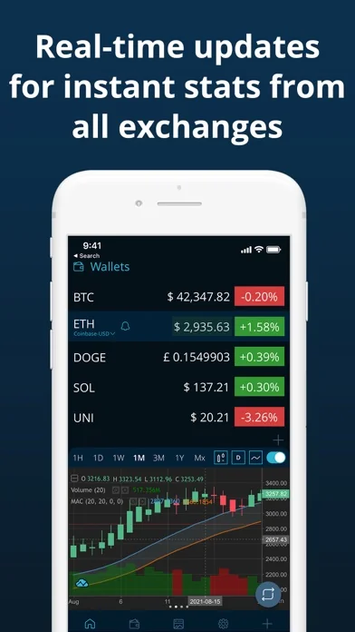 HODL Real-Time Crypto Tracker screenshot 3