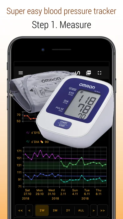 Systolic - Blutdruck