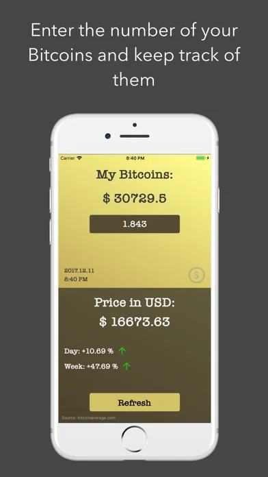 Bitcoin - Widget & Chart