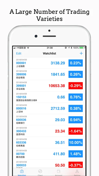 iIndicators - Market Watch