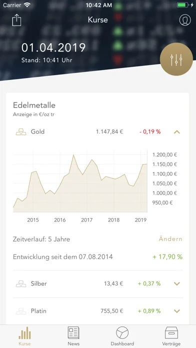 SOLIT Goldpreis & Edelmetalle