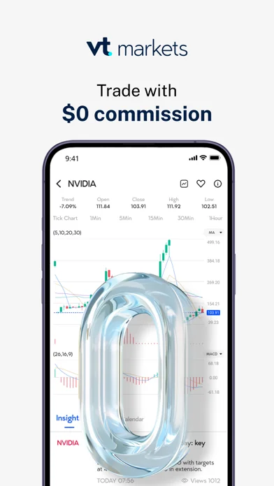 VT Markets-Online Trading