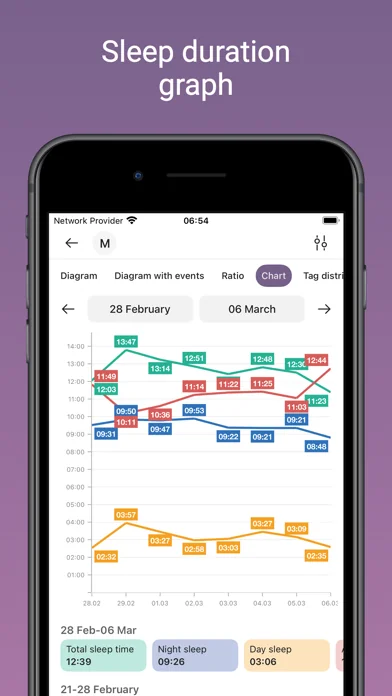 Baby Diary: Sleep screenshot 4