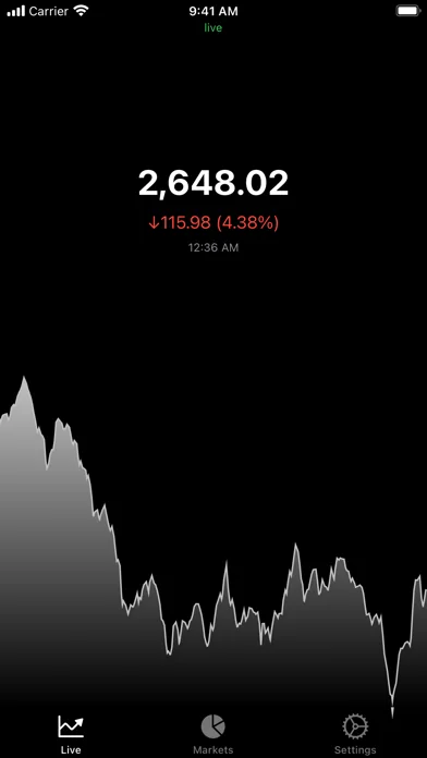 Ethereum - Live Badge Price