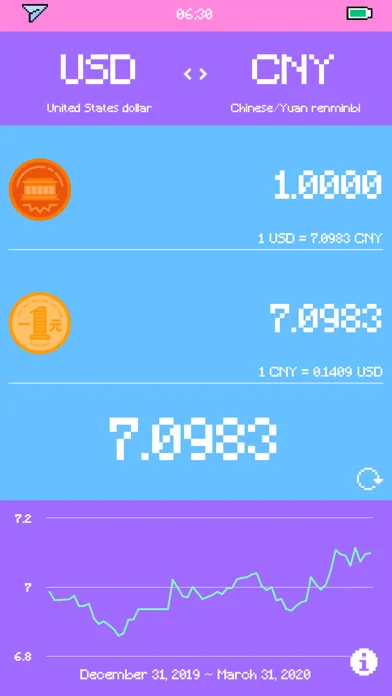 Pixel Currency - Converter