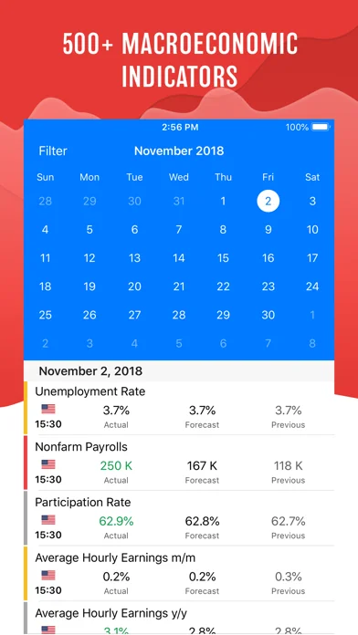 Tradays Forex-Kalender