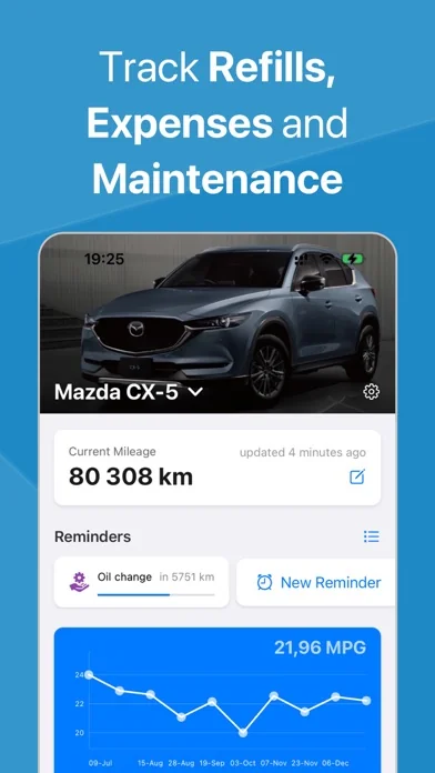 CarScope: Авто витрати