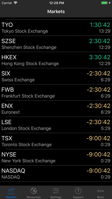 Stock Market Hours Stock Clock