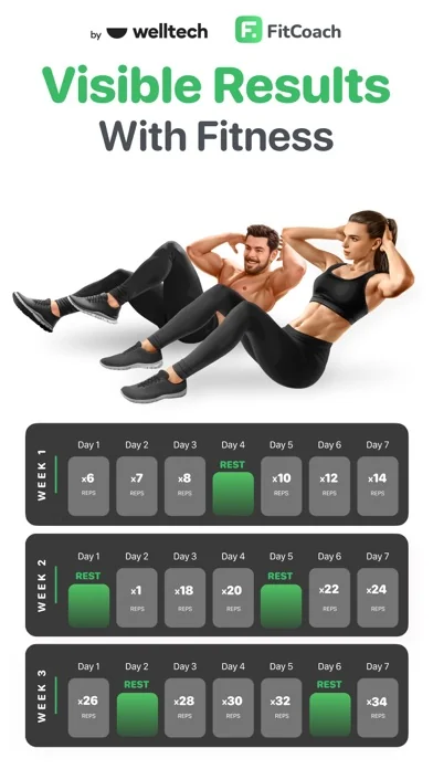 FitCoach: домашні тренування